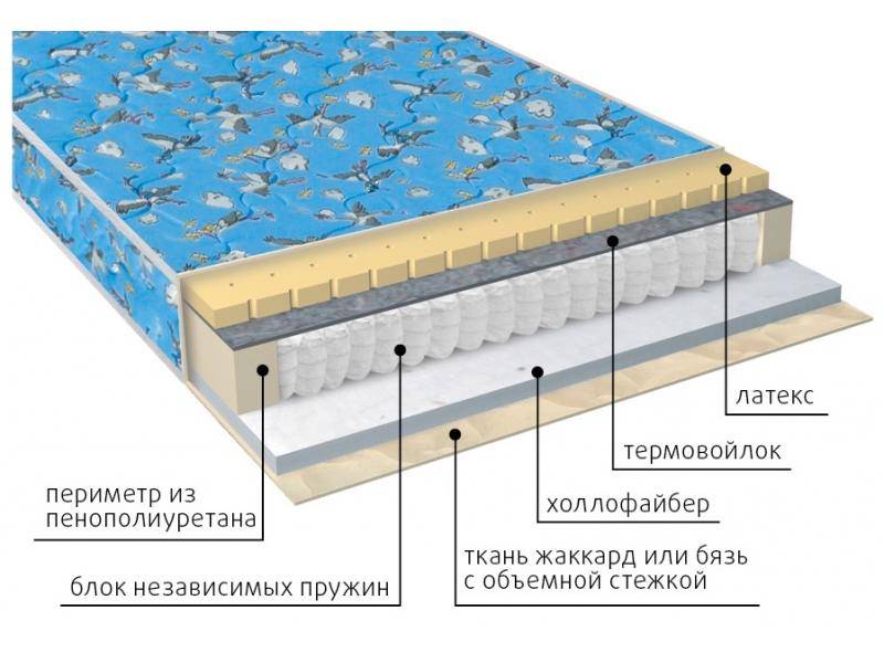 матрас детский фунтик (холло-патекс) в Севастополе