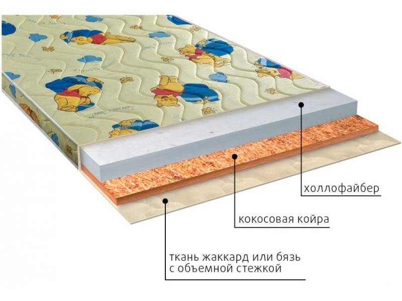 матрас умка (холло) детский в Севастополе