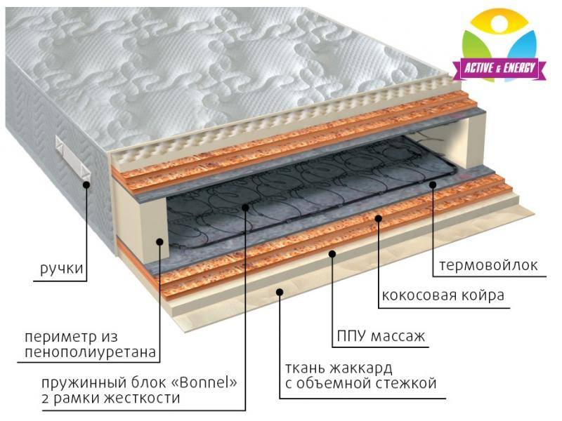 матрас пружинный лайф микс в Севастополе