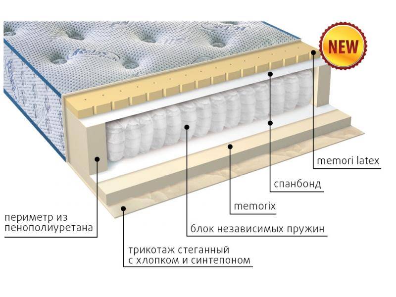 матрас регент в Севастополе