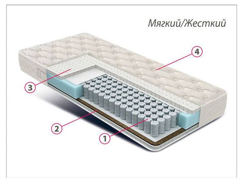 матрас люкс латекс-кокос в Севастополе