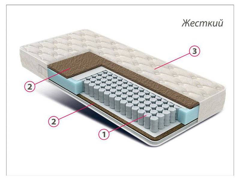 матрас жесткий люкс bi-cocos в Севастополе