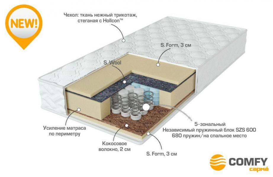 матрас с независимыми пружинами energy в Севастополе