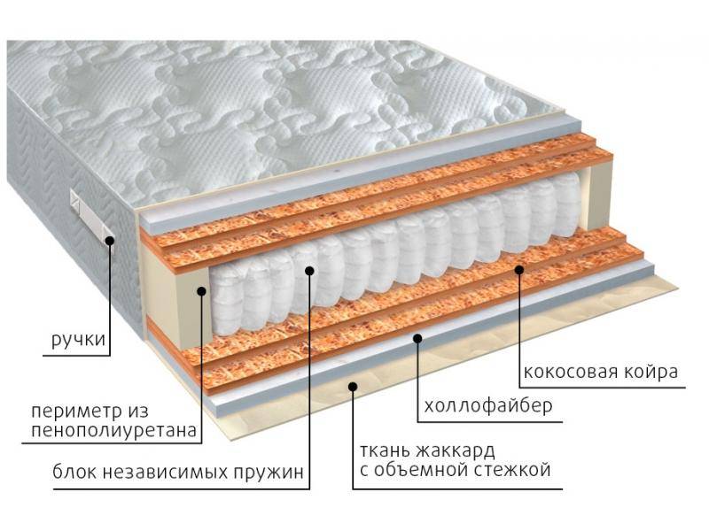 матрас мульти струтто double плюс в Севастополе