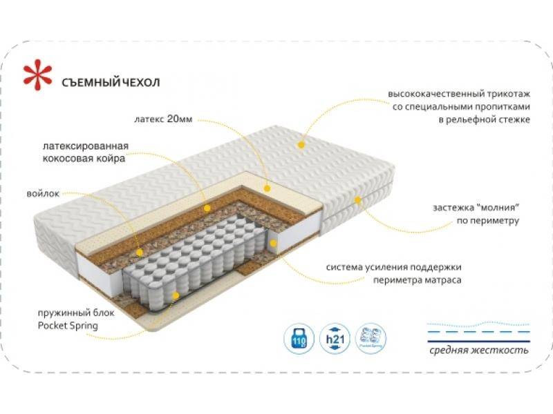 матрас imperial relax в Севастополе