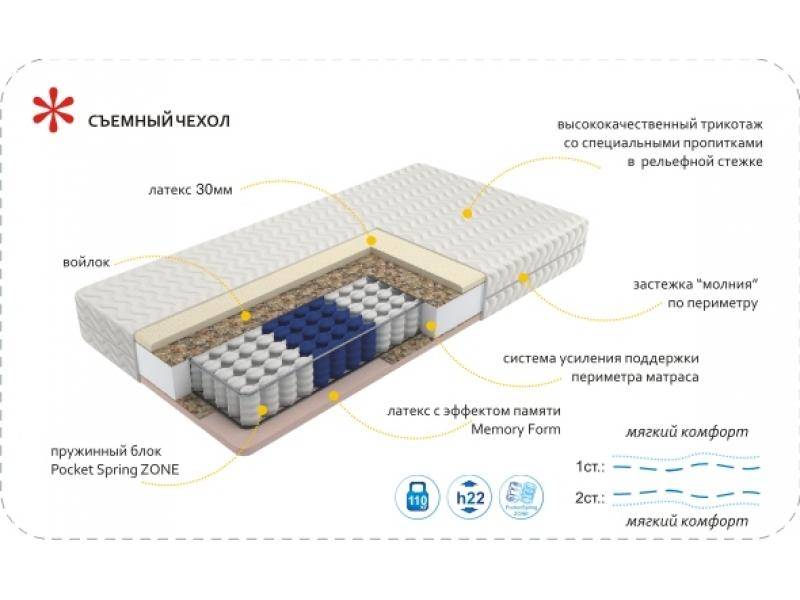 матрас imperial memory zone в Севастополе