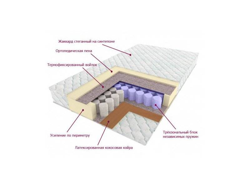 матрас трёхзональный лидер в Севастополе
