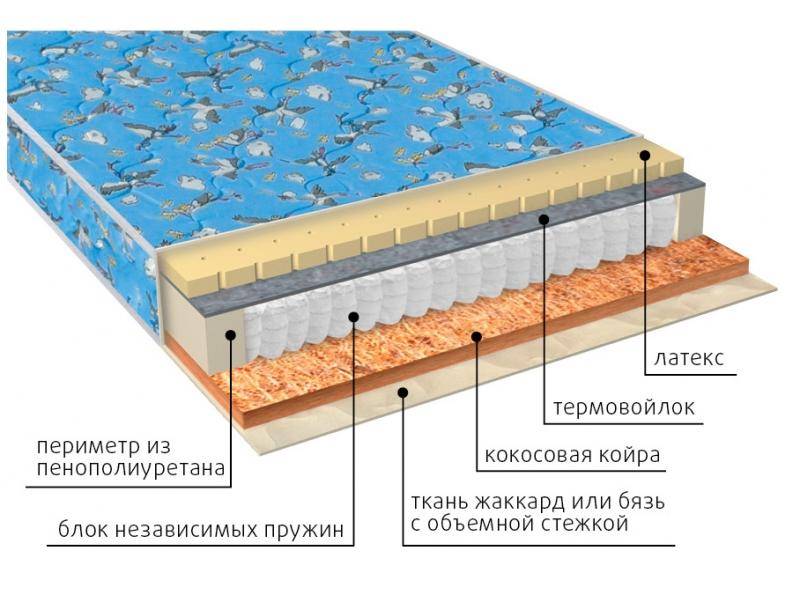 матрас фунтик (био-латекс) детский в Севастополе