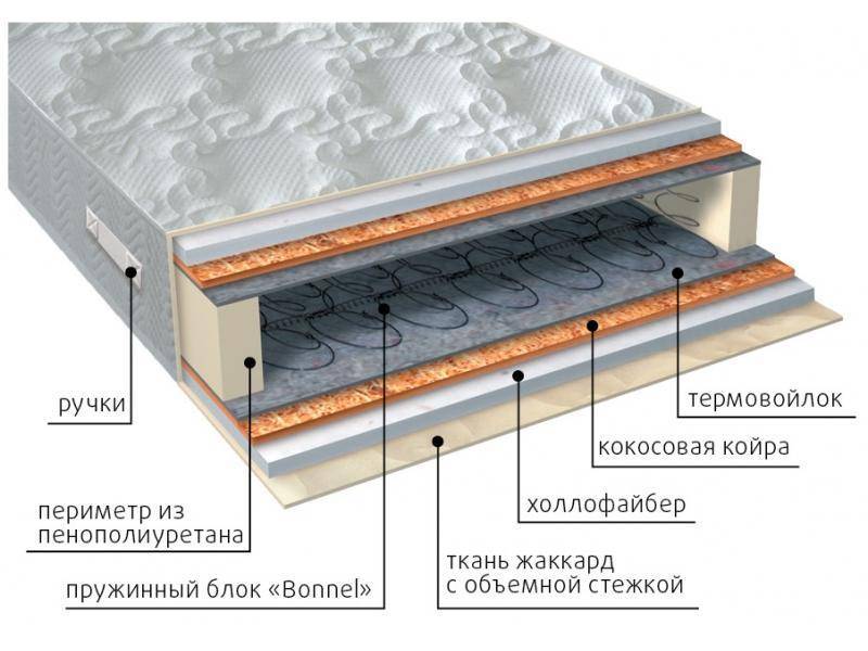 матрас элит струтто плюс в Севастополе