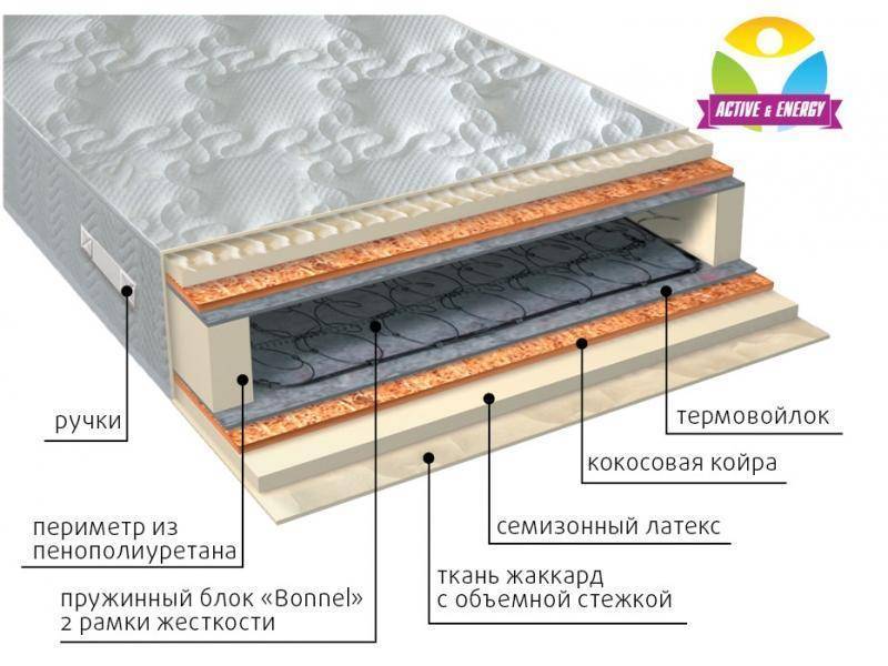 матрас интенсив плюс в Севастополе