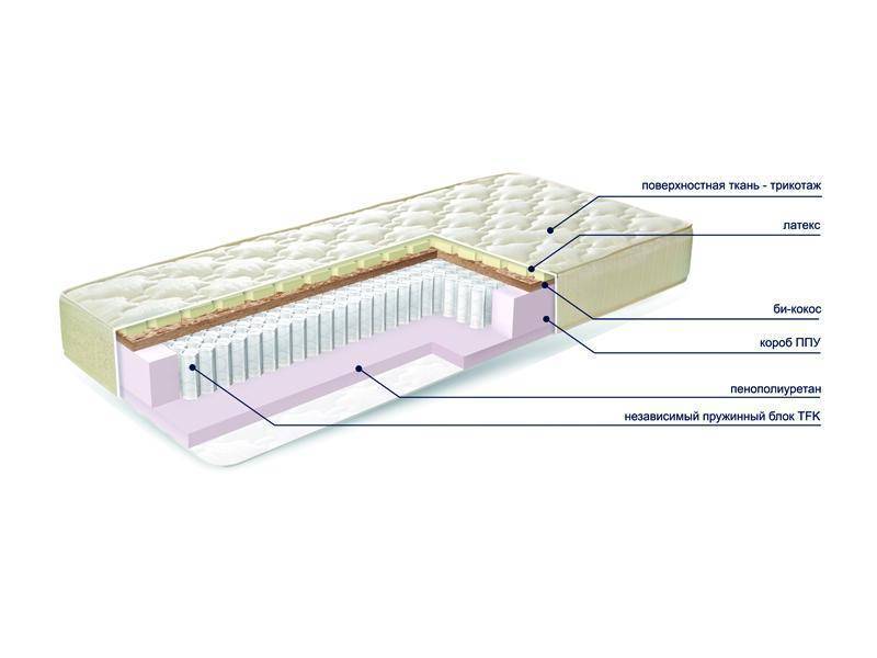 матраc mysterybio new в Севастополе