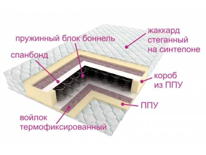 матрас ортопедический контраст в Севастополе