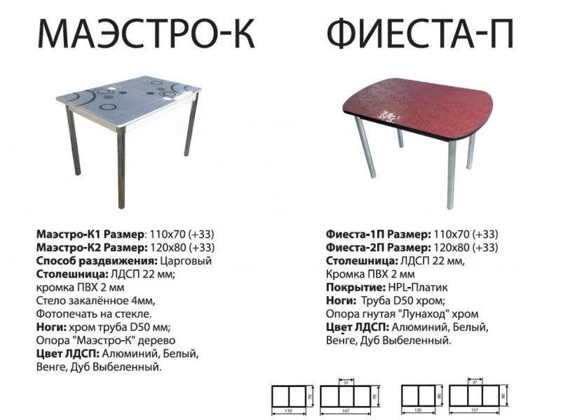 стол фиеста п в Севастополе