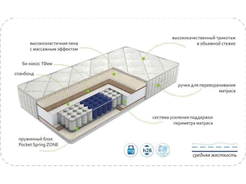 матрас dream soft zone в Севастополе