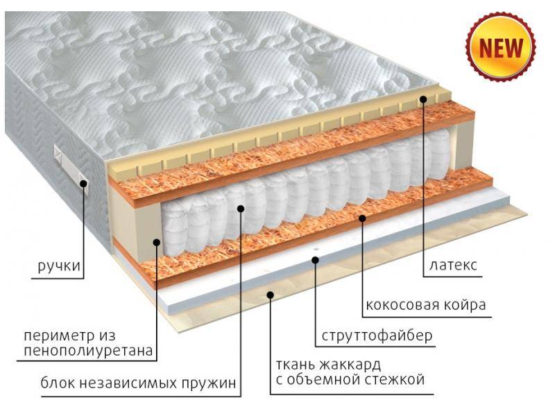 матрас комфорт combi плюс в Севастополе