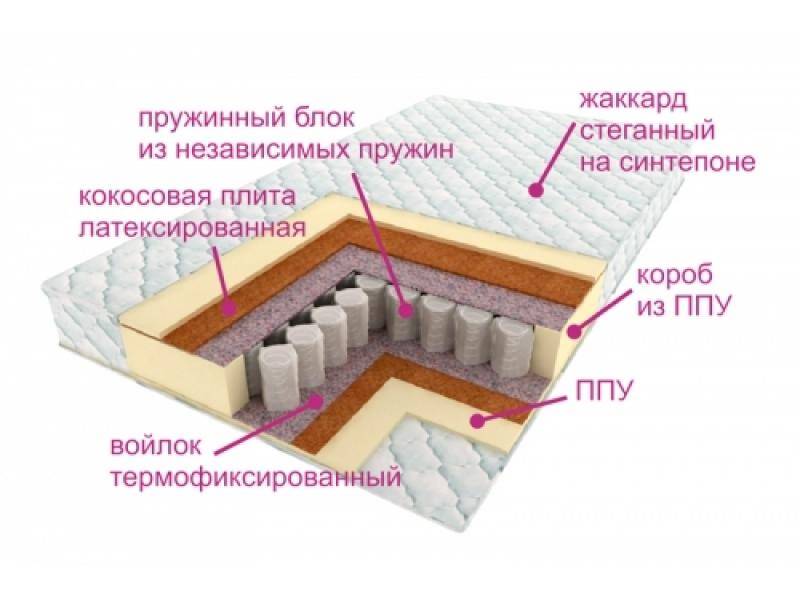 матрас комфорт баунти в Севастополе