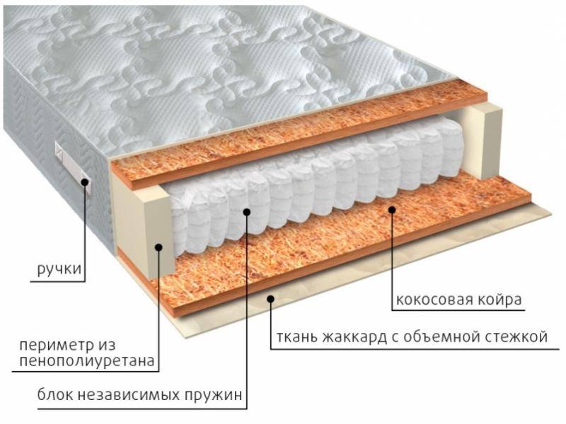 матрас мульти био в Севастополе