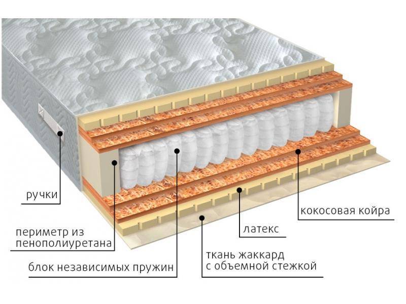 матрас мульти латекс double плюс в Севастополе