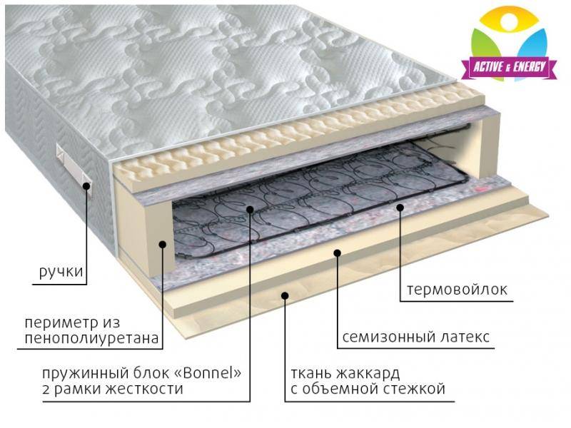 матрас интенсив пружинный в Севастополе