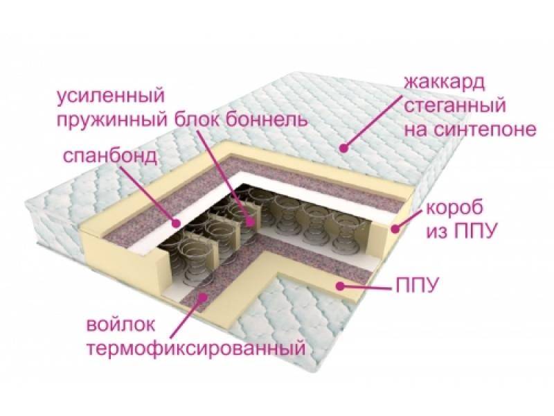 матрасы контраст оптима в Севастополе