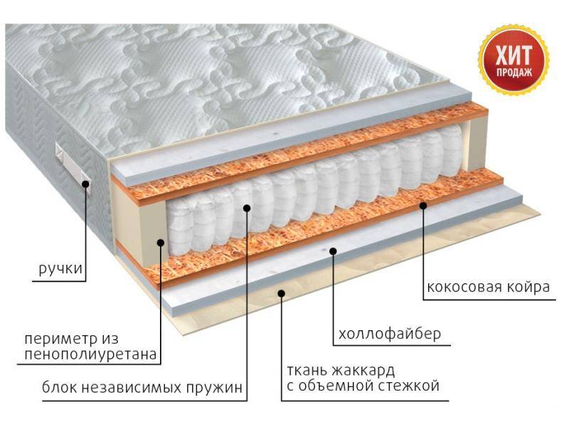 матрас мульти струтто плюс в Севастополе