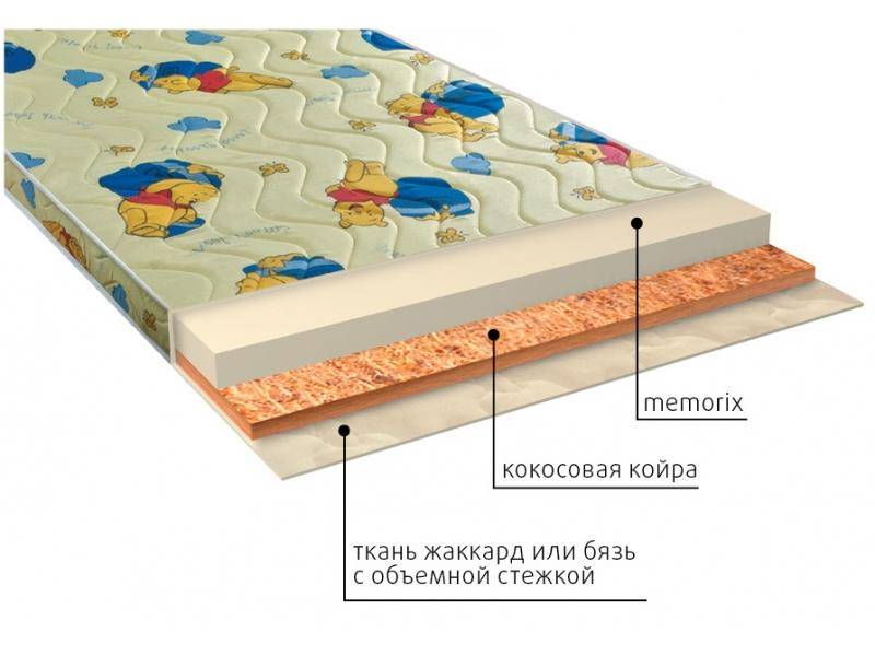 матрас детский умка (memorix) в Севастополе
