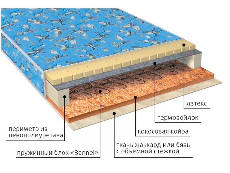 матрас малыш (био-латекс) детский в Севастополе