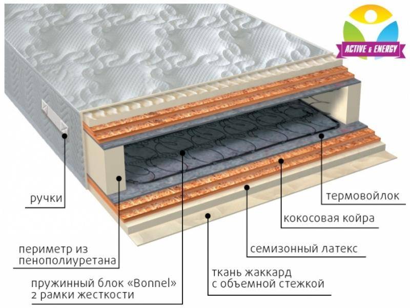 матрас интенсив микс в Севастополе