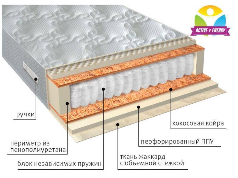 матрас с независимым пружинным блоком тонус плюс в Севастополе