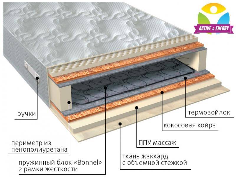 матрас лайф плюс в Севастополе