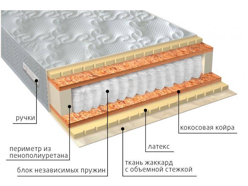 матрас мульти латекс плюс в Севастополе