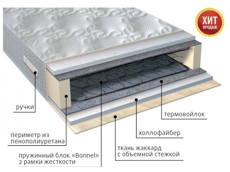 матрас элит струтто в Севастополе