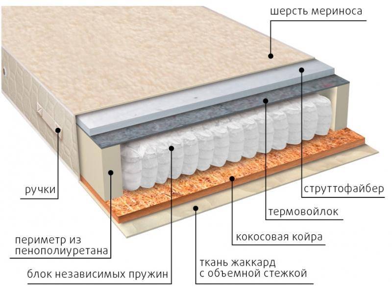 матрас мульти сезон струтто в Севастополе