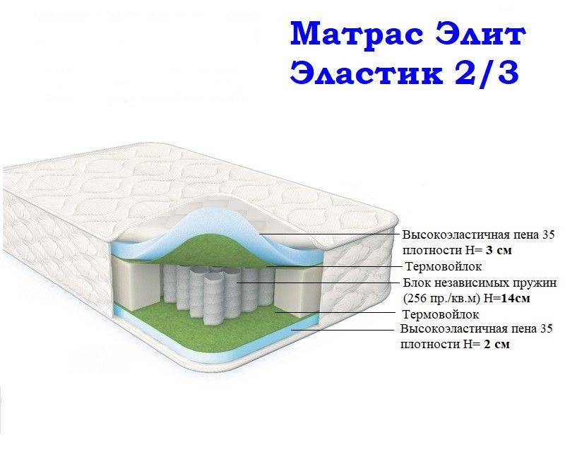 матрас морфей элит эластик 2/3 в Севастополе