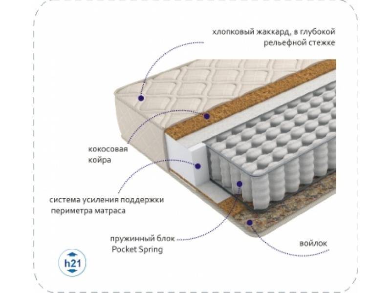 матрас compact cocos tfk в Севастополе