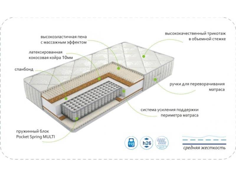 матрас dream rest multi в Севастополе