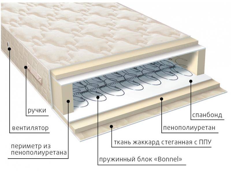 матрас жаккард классик в Севастополе