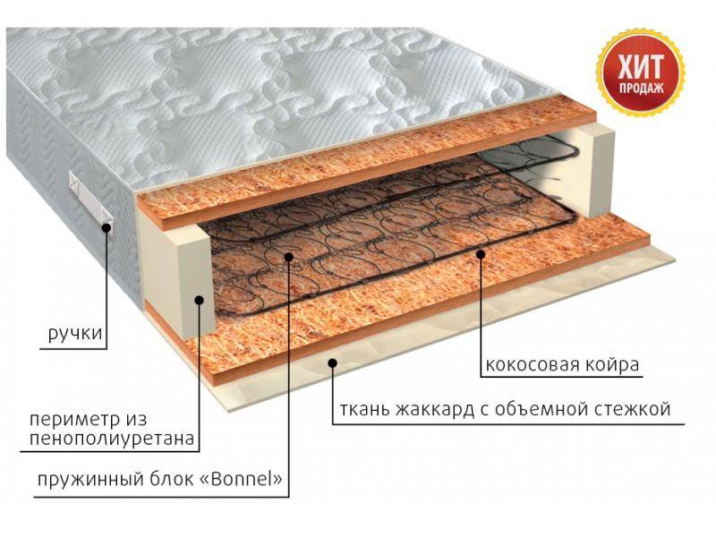 матрас жаккард био в Севастополе