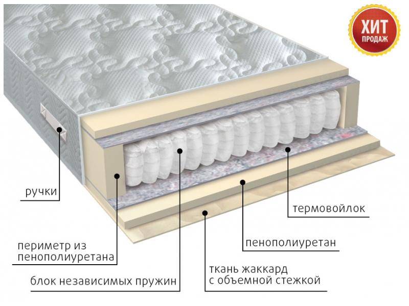 матрас с независимым блоком комфорт в Севастополе