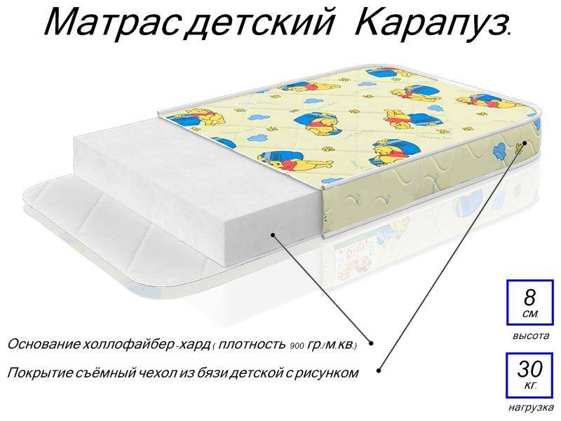 матрас детский карапуз в Севастополе