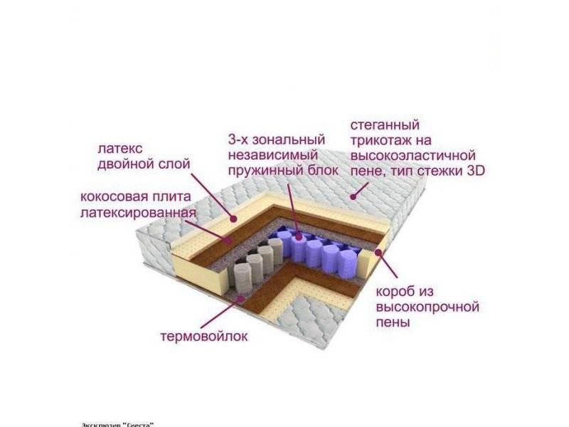 матрас трёхзональный эксклюзив-сиеста в Севастополе